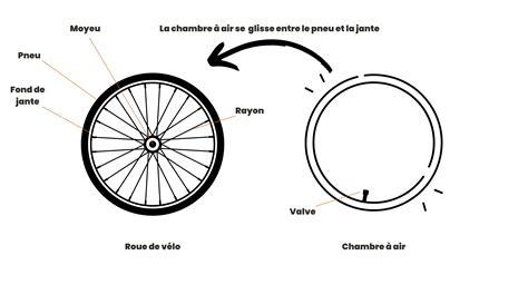 Schéma technique de la chambre à air avec indication des dimensions et du type de valve