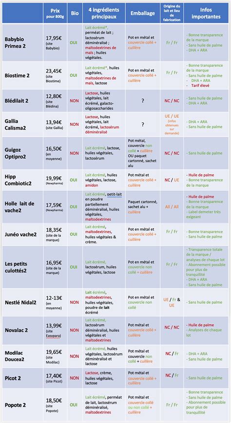 Schéma comparatif des gammes d'amortisseurs moto