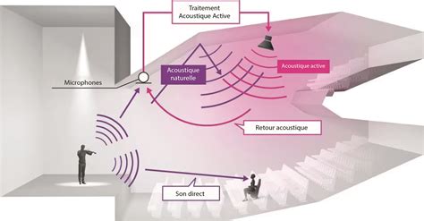 Infographie expliquant le principe de la résonance sur un piano acoustique et sa simulation par la technologie VRM