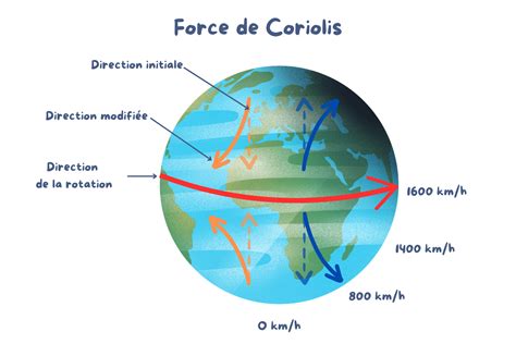 Schéma illustrant la composition de plans rapprochés et leur effet sur la perception de la distance émotionnelle entre les personnages.