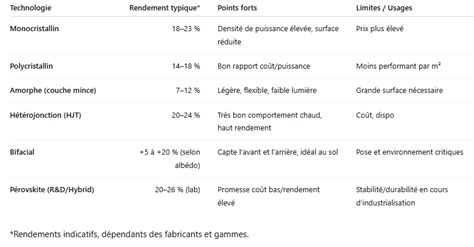 Tableau comparatif des technologies d'intercom : Bluetooth, Mesh, DECT, ISM Sub-1 Ghz