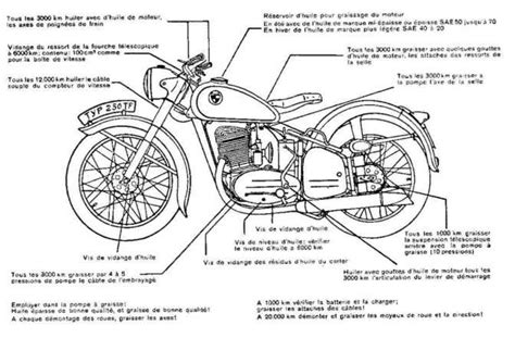 Schéma expliquant le concept de démultiplication sur une moto tout-terrain