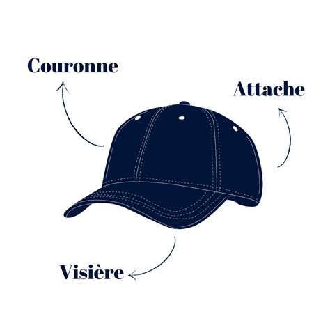 Schéma des caractéristiques de la casquette CACP5 Pro