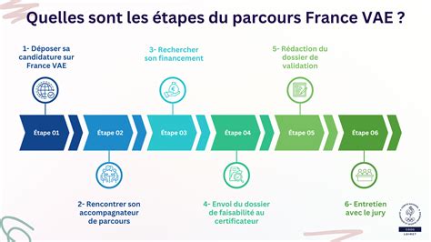 Schéma comparatif des catégories de VAE pour la coupe du monde FIM (stock vs power)