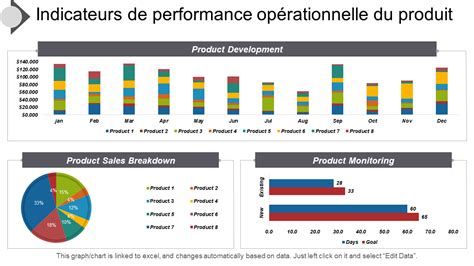 Graphique présentant l'évolution des performances de l'équipe 472-Colombia