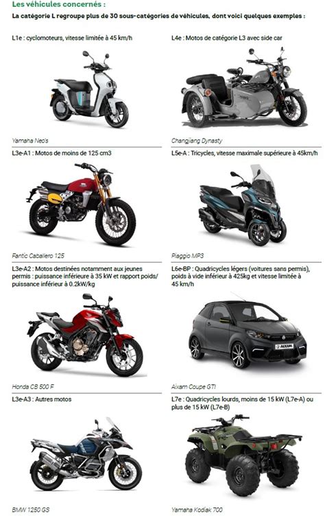 Schéma représentant les différents types de deux-roues motorisés (scooters, motos, trois-roues, électriques) et leur répartition.