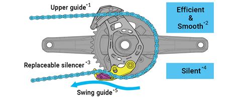 Schéma du guide-chaîne modulaire SHIMANO MODULAR CHAIN DEVICE avec différentes options de protection