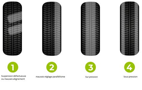 comparaison visuelle de profils de pneus avant et arrière