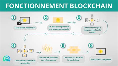 Schéma illustrant le fonctionnement des preuves de travail (Proof of Work) pour la détection de robots de scraping.
