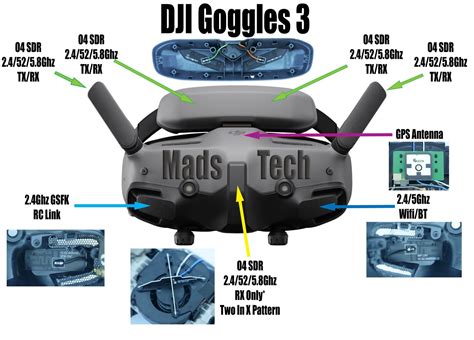 Schéma technique des DJI Goggles avec indication des ports de connexion et des dimensions.