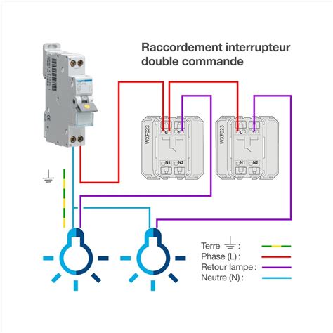 Schéma comparatif des systèmes d'allumage simple et double sur un moteur de moto.
