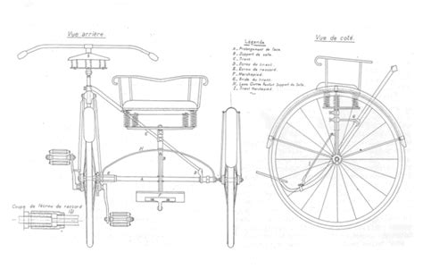 Schéma technique du brevet Bertoux décrivant l'adaptation d'un side-car à une bicyclette
