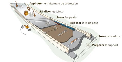 Schéma expliquant la méthode de pose des autocollants du kit déco, du centre vers l'extérieur
