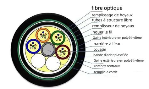 Schéma technique d'un câble de compteur de scooter, montrant la tresse en acier, la gaine protectrice et les inserts en nylon.