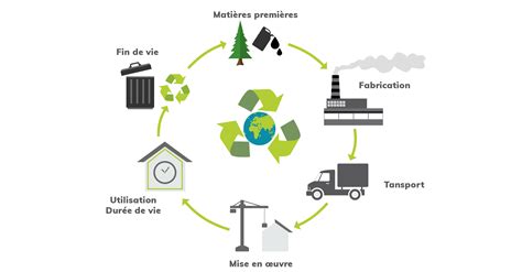 Illustration du matériau Rheon et de son fonctionnement lors d'un impact