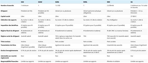 Schéma comparatif des types de kits 70cc (fonte vs aluminium) et leurs caractéristiques