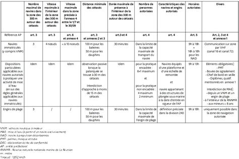 Tableau récapitulatif des pièces recommandées pour différents kits 70cc