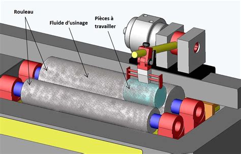 Illustration montrant le processus de rodage des plaquettes de frein.