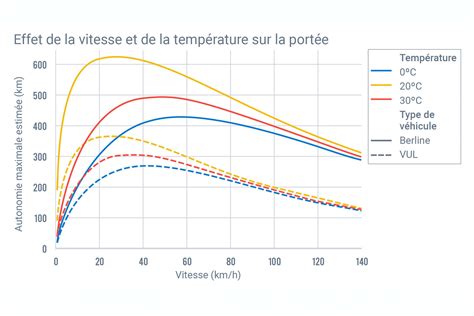 Infographie comparant la vitesse d'accumulation de chaleur entre la stéatite, la brique réfractaire et le béton réfractaire.