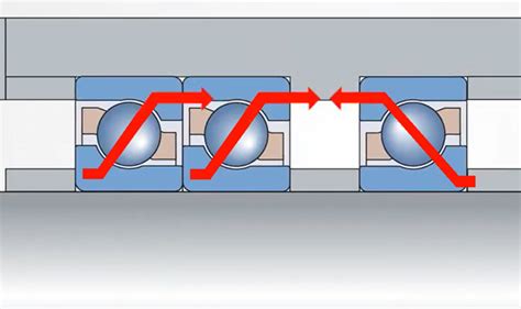 Comparaison visuelle des galets et des billes dans les rampes d'un variateur.