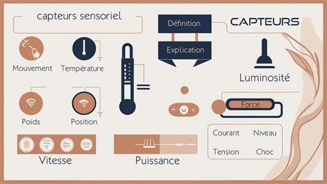 Infographie expliquant les différents capteurs d'une moto et leur rôle