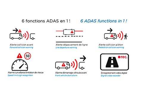 Infographie comparant les avertisseurs de radars illégaux et les assistants d'aide à la conduite légaux.