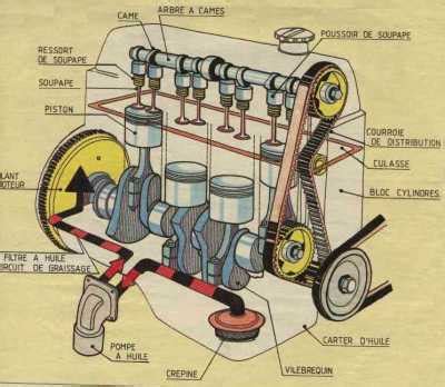 Schéma illustrant le montage du kit cylindre et du piston sur le bloc moteur