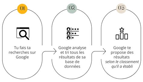 Infographie expliquant le fonctionnement de Google Analytics