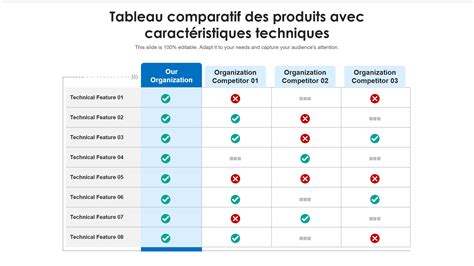 Tableau comparatif des caractéristiques et prix de différents boîtiers de pédalier haut de gamme.