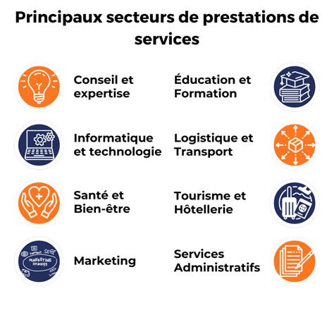 Infographie comparant les différents packs de services proposés par Alltricks pour l'achat de vélos