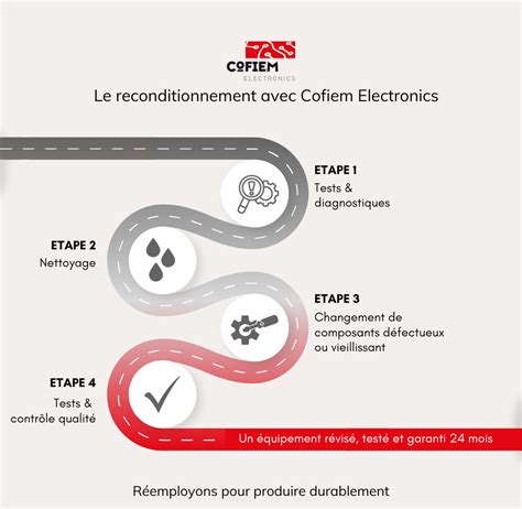 Infographie présentant les étapes clés du processus de reconditionnement d'un vélo électrique