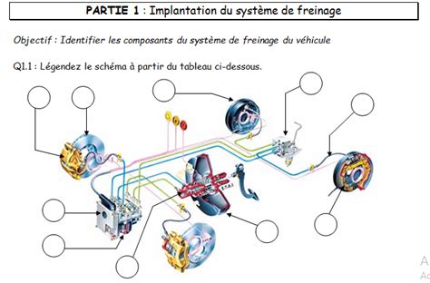 Illustration du système de contrôle du freinage (ABS Cornering) sur le TMAX 560