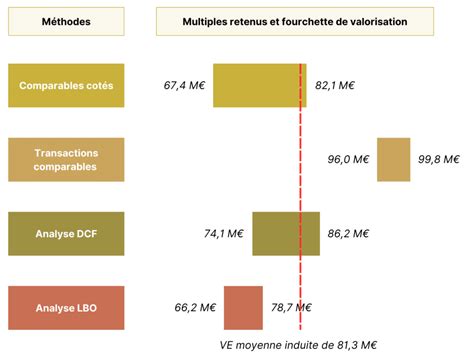 Infographie comparant les méthodes de reproduction de clés : en atelier vs. par le fabricant