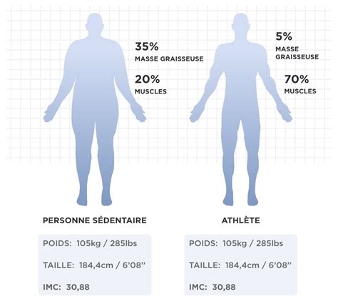 Schéma comparant le poids des roues avec et sans chambres à air légères