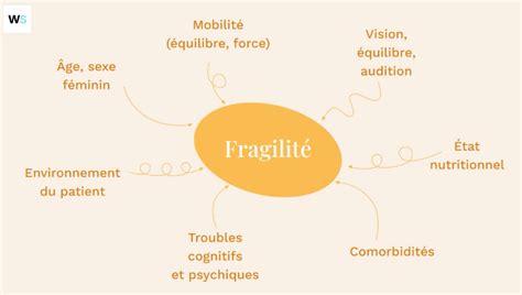 Illustration montrant la fragilité d'une doublure pluie et les précautions à prendre