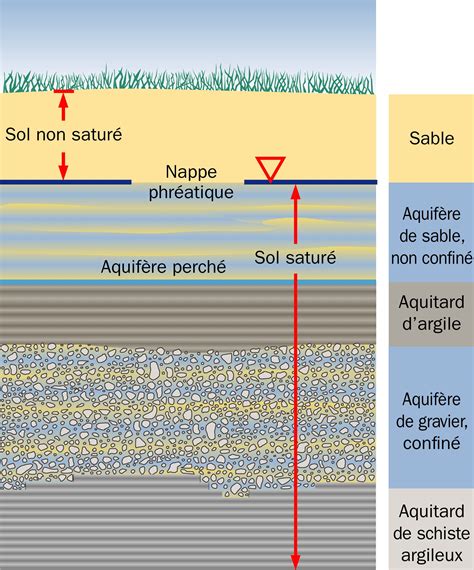 Schéma montrant les risques d'atterrissage sur un sol non préparé par rapport à l'utilisation d'un tapis d'atterrissage.