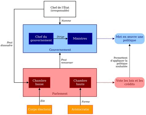 Schéma explicatif du fonctionnement du système MIPS comparé à un casque traditionnel.