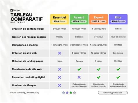 Tableau comparatif des tarifs et couvertures d'assurance habitation HEYME pour différents types de logements étudiants