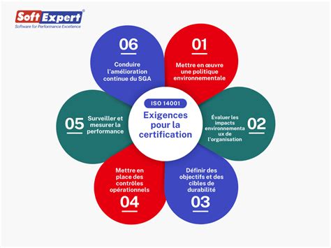 Infographie expliquant la signification de la certification 5 ATM pour les appareils électroniques