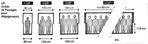 Schéma comparatif des largeurs de cadre et de monobras pour une adaptation