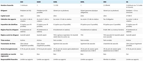 Schéma comparatif des caractéristiques d'une routière sportive et d'un roadster