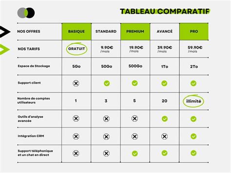 Tableau comparatif des types de pneus pour la piste