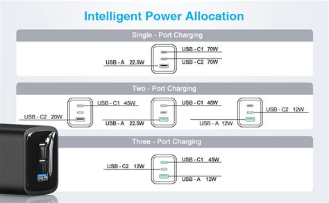 Schéma illustrant les différents ports de chargement du chargeur 5 en 1 pour DJI Mavic Pro.