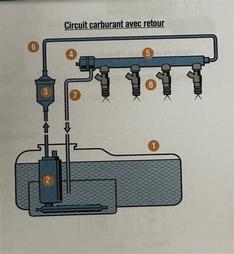 Schéma simplifié du système d'alimentation en carburant d'une moto