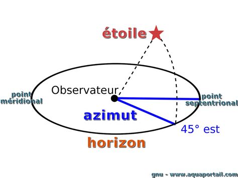 Schéma technique Azimut 86S montrant la répartition des volumes