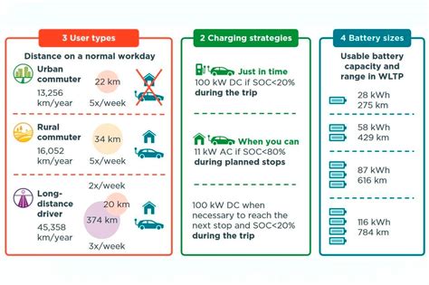 Infographie comparant les différentes capacités de batterie pour vélos électriques (ex: 418Wh, 400Wh, 625Wh)
