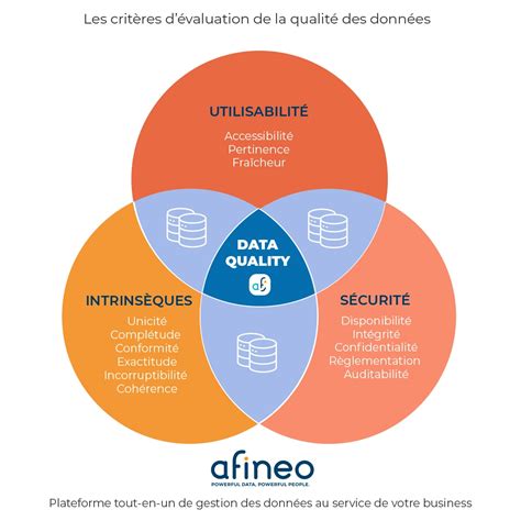 Schéma expliquant les différents niveaux de médailles et leurs critères.