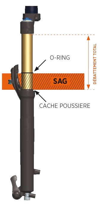 Schéma explicatif du réglage du SAG sur une fourche VTT