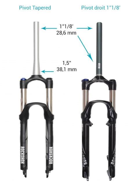 Infographie montrant comment mesurer le SAG sur une fourche VTT