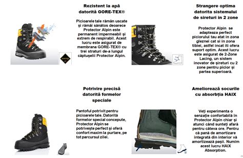 Schéma des brodequins HAIX Protector Alpin, mettant en évidence les différentes zones de protection et les matériaux utilisés.